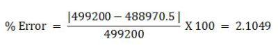 Advanced Peripherals Interconnect Formula Calculation