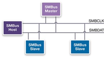 Advanced Peripherals SMBus Configuration Diagram