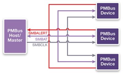 Advanced Peripherals Connectivity Diagram PMBus Devices