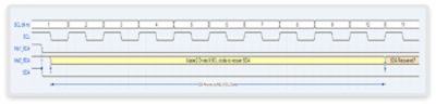 Diagram Highlighting Advanced Peripherals Interconnect IP