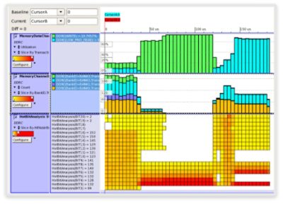 DDR Interface Configuration Graph on Synopsys Website													