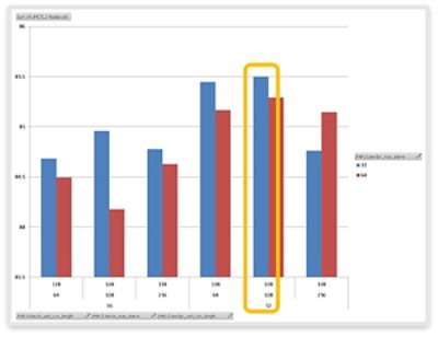 Graph Illustrating DDR Interface Performance Metrics