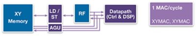 IoT Processor Configuration Diagram with Components