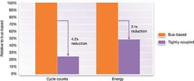 IoT Processor Performance Comparison Chart