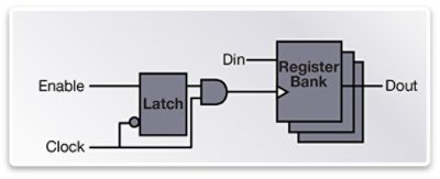 PCIe Power Gating Circuit Diagram Illustration