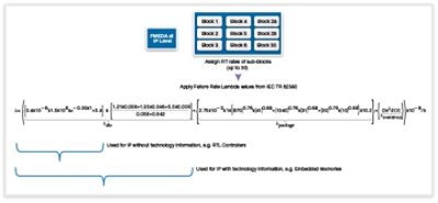 ISO 26262 ASIL Automotive Safety Integrity Levels Diagram