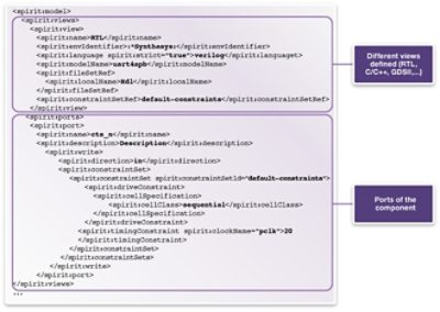 IPXACT Design Verification Environment Diagram