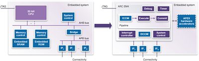 Diagram of IoT Application Acceleration Architecture