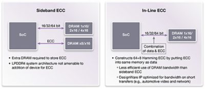 边带和内联ECC的比较