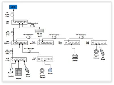 USB Technology Connectivity Diagram with Multiple Devices