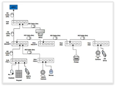 USB Gold Tree for USB 2.0 Hosts