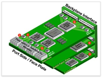 Diagram of 40G Ethernet Backplane Interface in Data Centers