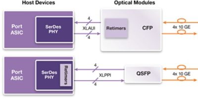 Diagram of 40G Ethernet Data Center Connectivity Components