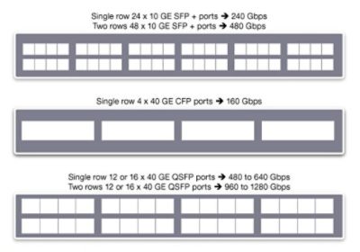 Diagram of 40G Ethernet Port Configurations in Data Centers