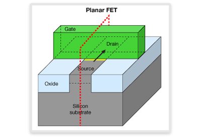 Diagram of Planar FinFET Structure for Synopsys Design