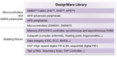 DesignWare Library FPGA Building Blocks Diagram