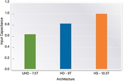 TSMC 16nm Architecture Comparison Chart