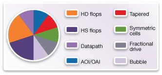 CPU Optimization Chart Showing Various Flop Types