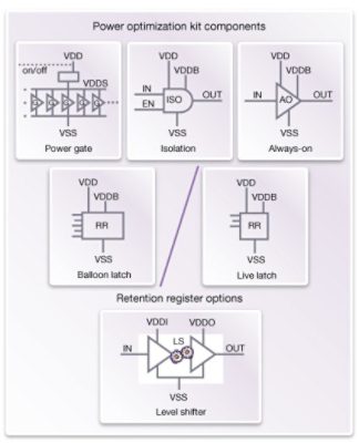 Diagram of CPU Optimization Kit Components for Power Management