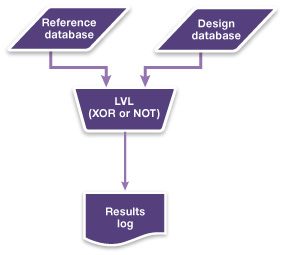 IP Integration Process Flow Diagram