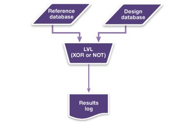 IP Integration Process Flow Diagram