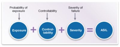 ISO 26262 Compliance ASIL Calculation Diagram