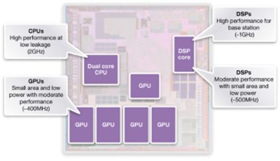 Diagram of Optimized Memory Architecture for DSP and CPU