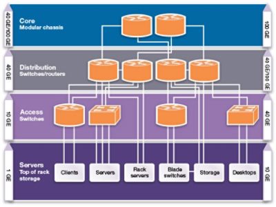 PCIe 3.0 Bandwidth Diagram for Network Architecture