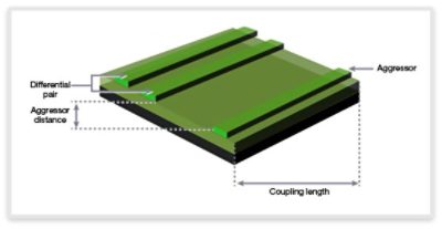 PCIe 3.0 Bandwidth Considerations Diagram from Synopsys