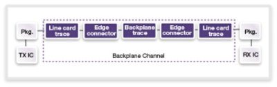 PCIe 3.0 Bandwidth Considerations Diagram
