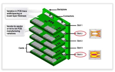 PCIe Lane Margining Diagram Showing Slot Variations