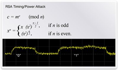 Graph Illustrating RSA Timing for Side Channel Attack Prevention