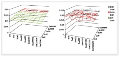 管线随机特性打开