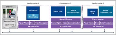 Diagram showing different combinations of vector DSP and neural network performance