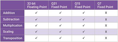 ARC Ashling DSP Plugin Performance Comparison Chart