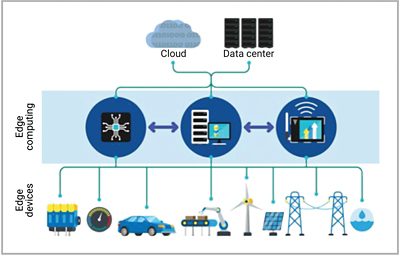 Diagram of connected devices