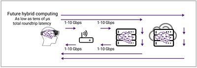 Diagram Illustrating AI Edge Computing Hybrid Model