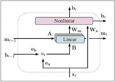 Diagram of Hardware-Aware Training for Keyword Spotting