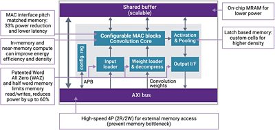 In-Memory Computing AI Diagram for Enhanced Processing Efficiency