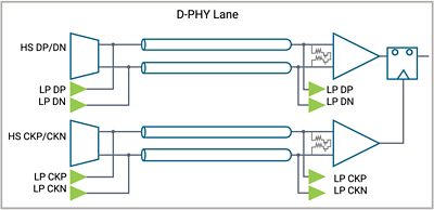 MIPI Camera D-PHY Lane Diagram Illustration