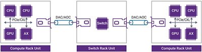 Diagram of 224Gbps Electrical Interface Design Architecture