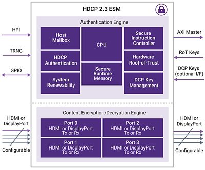 HDCP 2.3 ESM Authentication CPU System Diagram