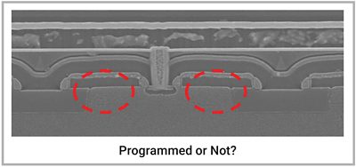 Microscopic View of Non-Volatile Memory IP