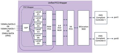 Diagram Illustrating U.2 vs U.3 PCIe Technology for Data Centers