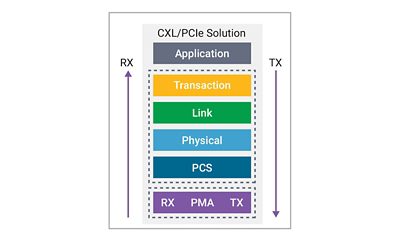 Analog and Digital Datapath optimization