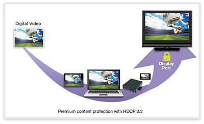 Figure 1: End-to-end premium content protection with HDCP 2.2