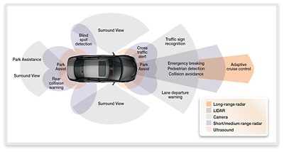 Figure 1: Cameras, enabled by high-performance vision processors, can "see" if objects are not in the expected place