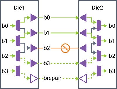 Link repair diagram