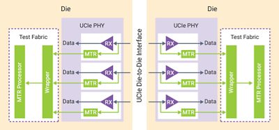Diagram for health monitoring solution for UCIe links