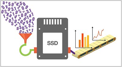 SSD Processing Data Explosion for AI Applications